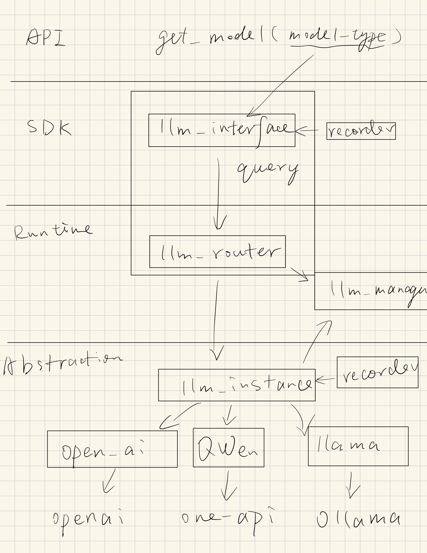 ChainStream System Components