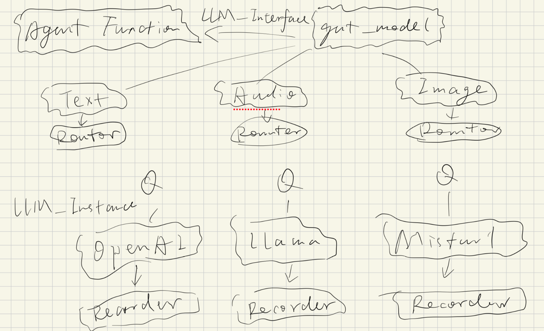 ChainStream System Components