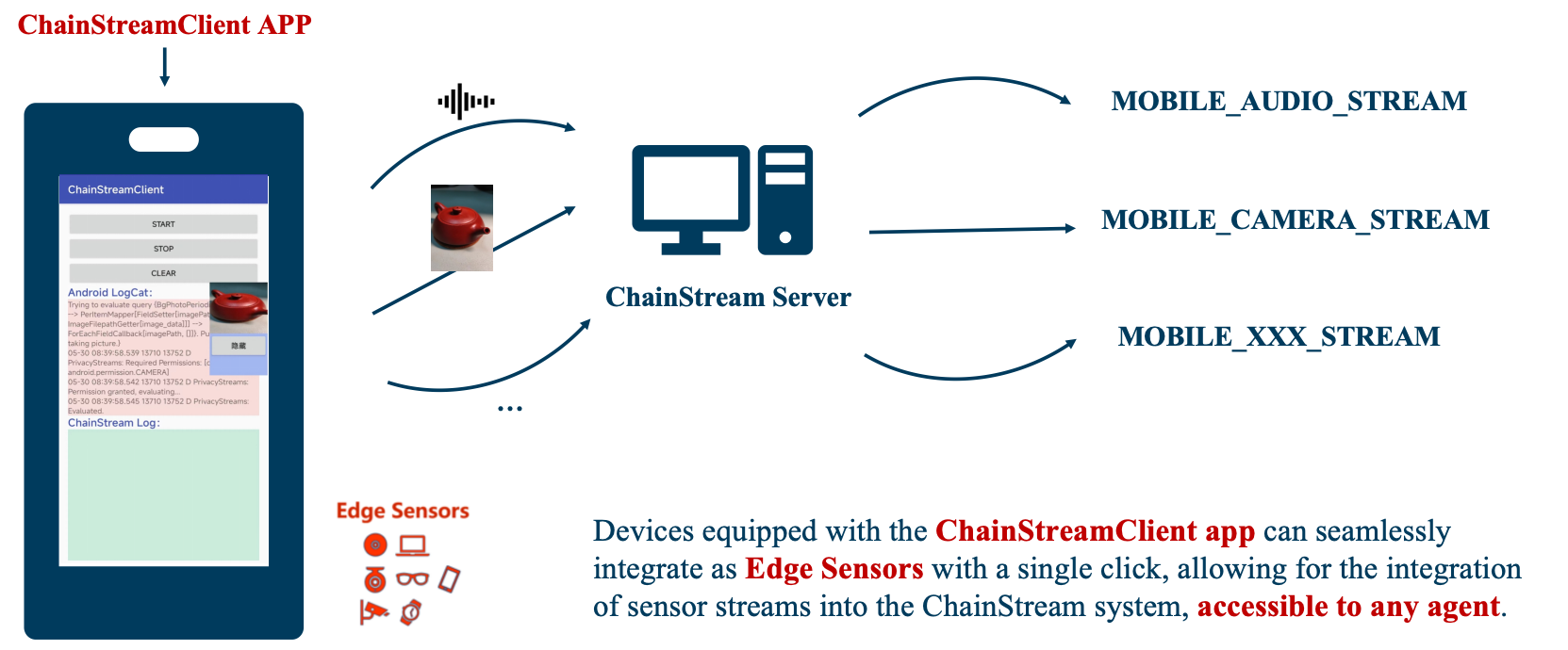 Edge Sensor