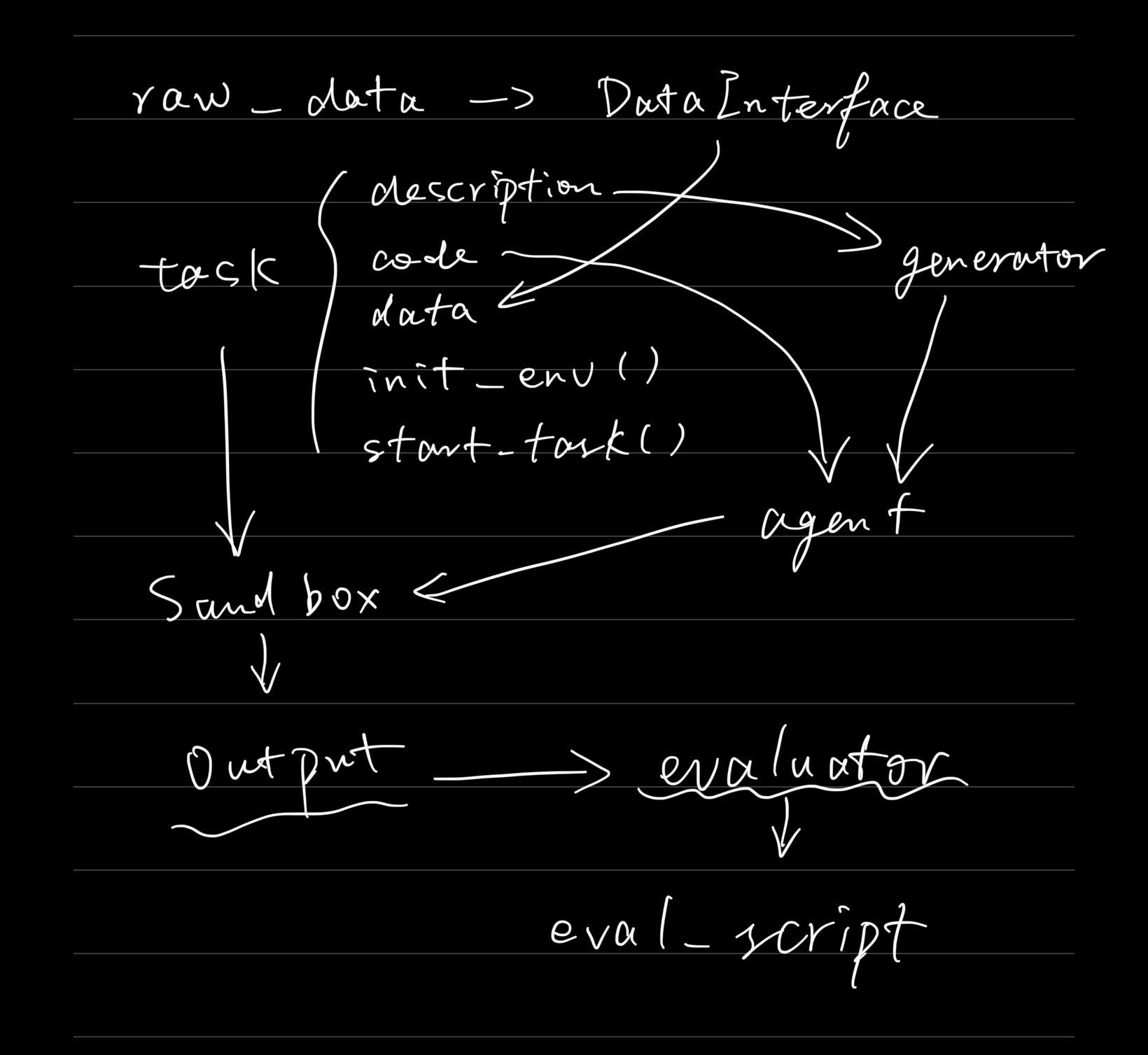 ChainStream System Components